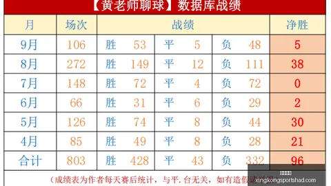战队新阵容亮相，春季赛战火重燃